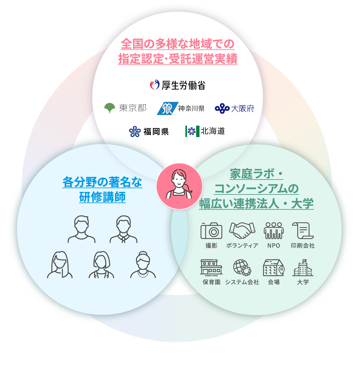 家庭ラボの図