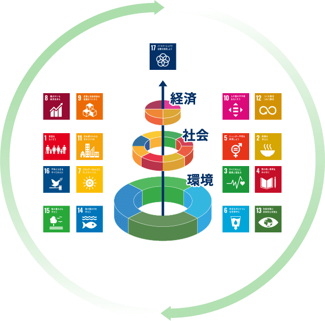 sdgsの図